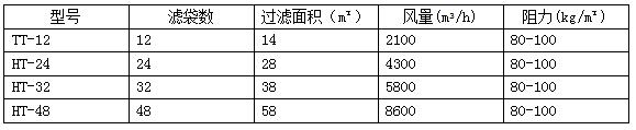 氣力輸送系統