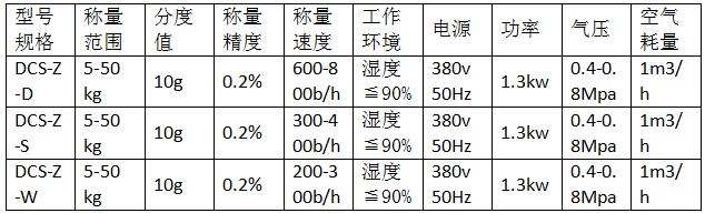 硫酸銨包裝秤