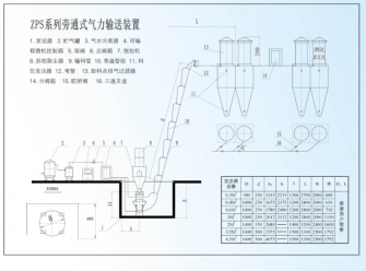 ZSP系列旁通式氣力輸送系統