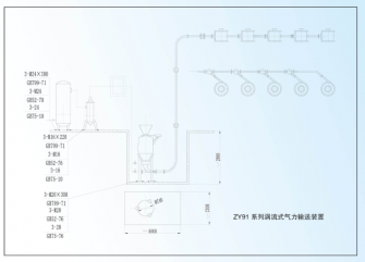 ZY91系列渦流式氣力輸送系統