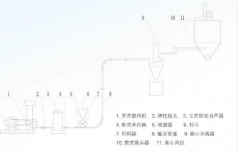 全自動包裝秤ZHY系列低壓壓送氣力輸送系統